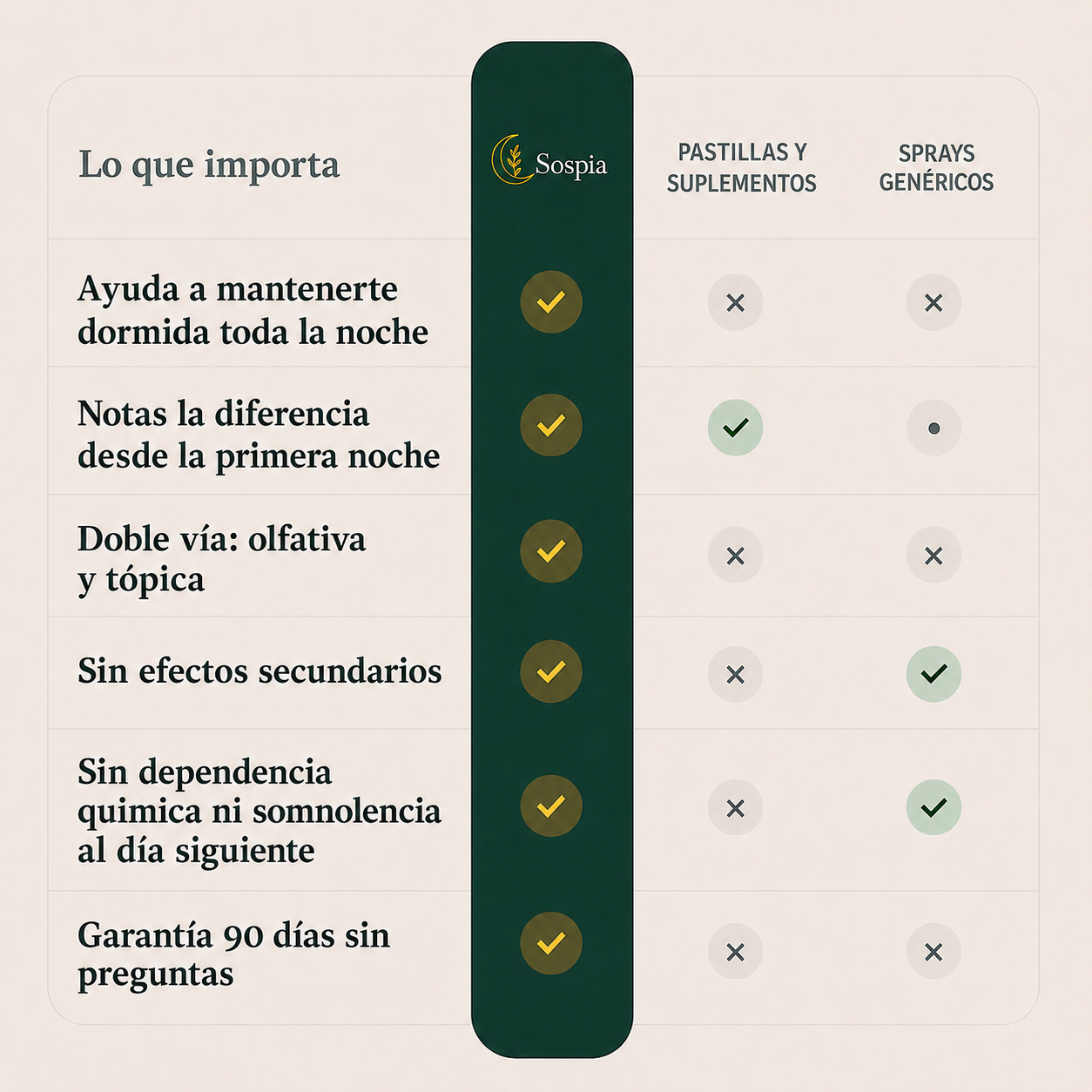 Fórmula natural para descansar por la noche